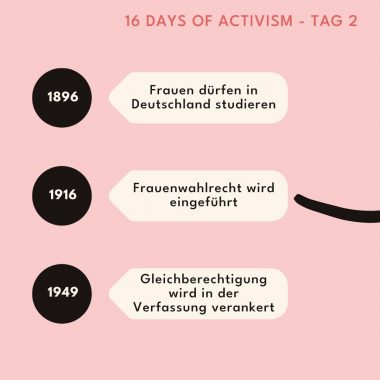 Roter Hintergrund, darauf eine Timeline mit unterschiedlichen Daten. 
1896 Frauen dürfen in Deutschland studieren
1918 Frauenwahlrecht wird eingeführt
1949 Gleichberechtigung wird in der Verfassung verankert
